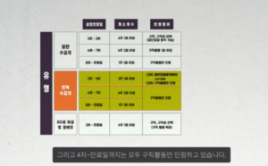 변경된  실업 급여 출석 인정